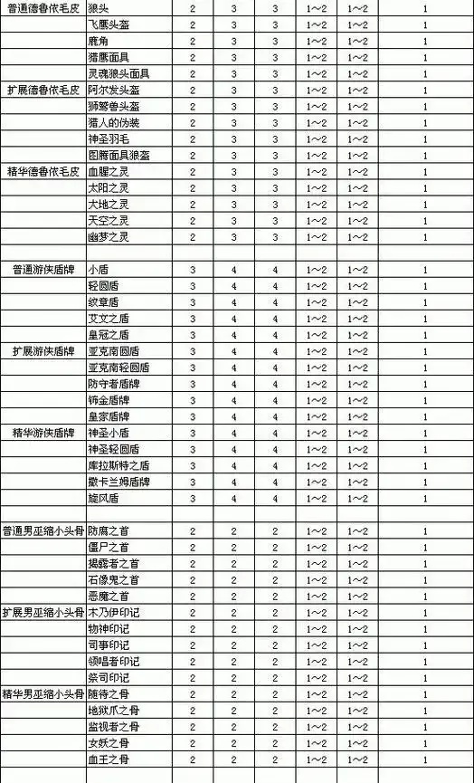 暗黑破坏神作弊修改等级方法详解