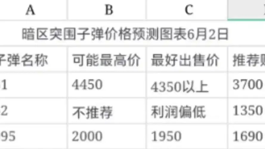 暗区卖号收益一览表:如何赚钱看这里?