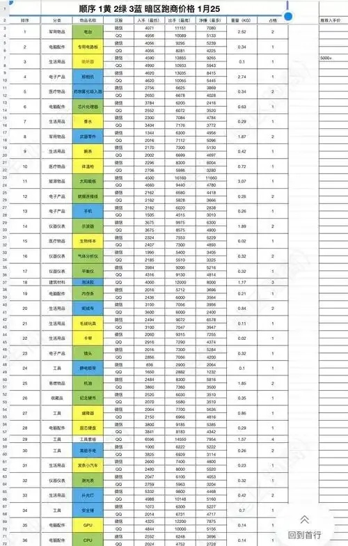 暗区卖号收益一览表:详解游戏账号交易的收益与风险