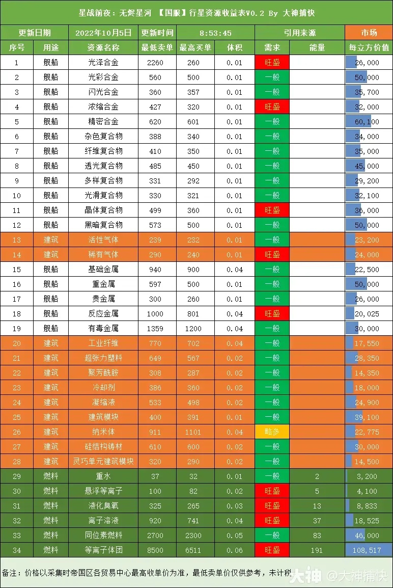 暗区卖号收益一览表深度解析