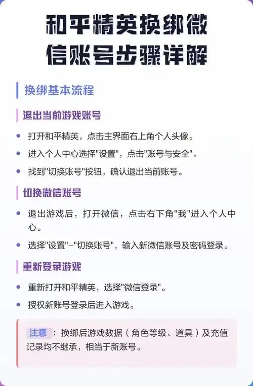 暗区手游账号如何换绑完全指南