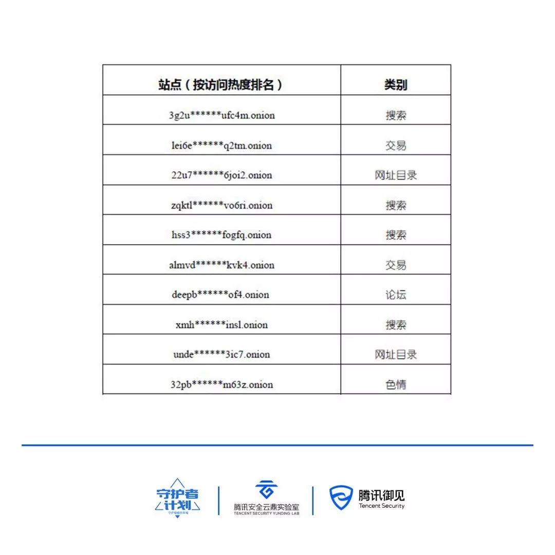 暗区数据号卡网网址简介