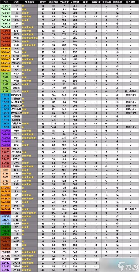 暗区数据号是什么,怎么找?