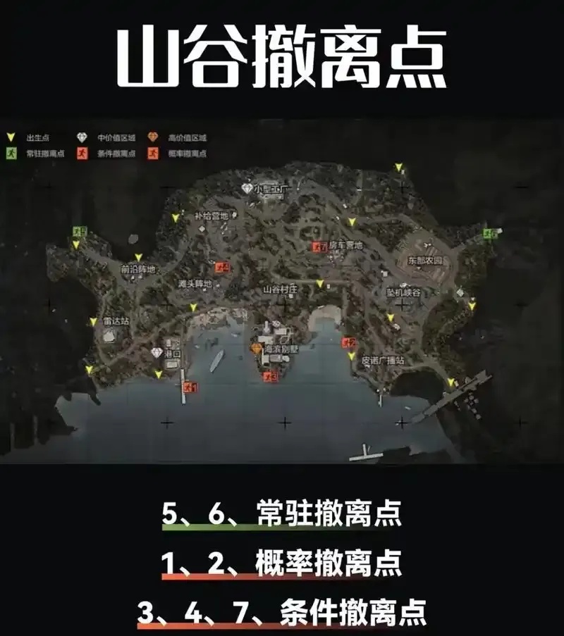 暗区突围方框透视透视类型