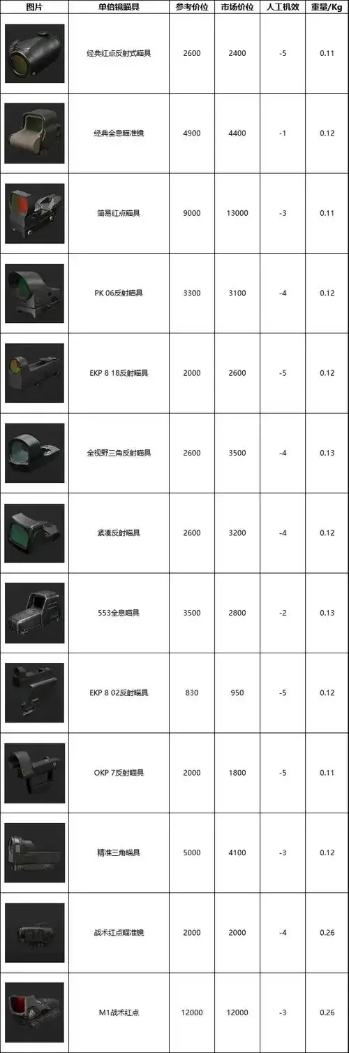 暗区突围脚本辅助工具合集有哪些?