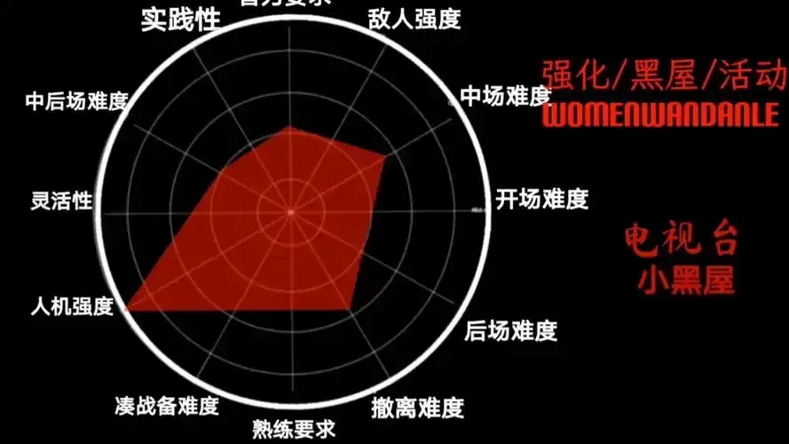 暗区突围免费雷达秘籍,竟被我发现了!