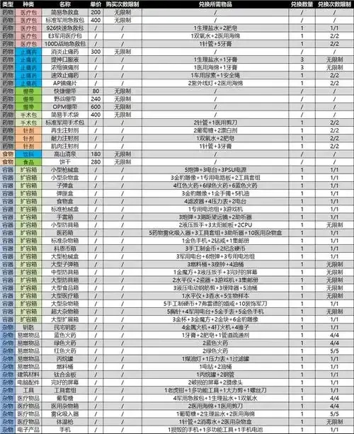 暗区物品出售方法