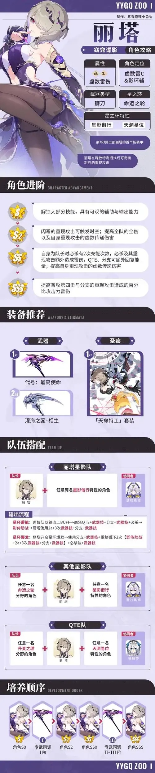 崩坏3辅助角色解析