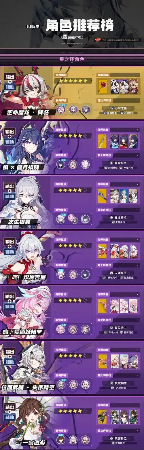 崩坏3辅助角色列表一览