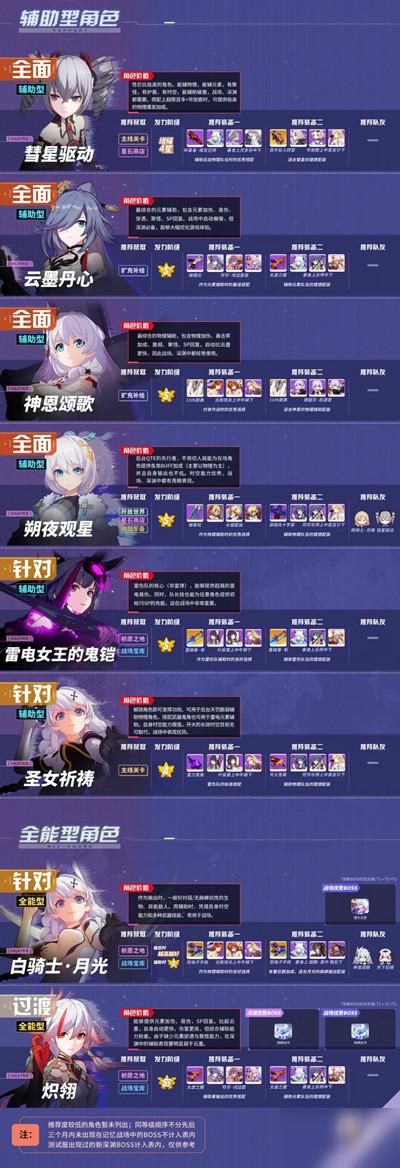 崩坏3辅助女武神排名