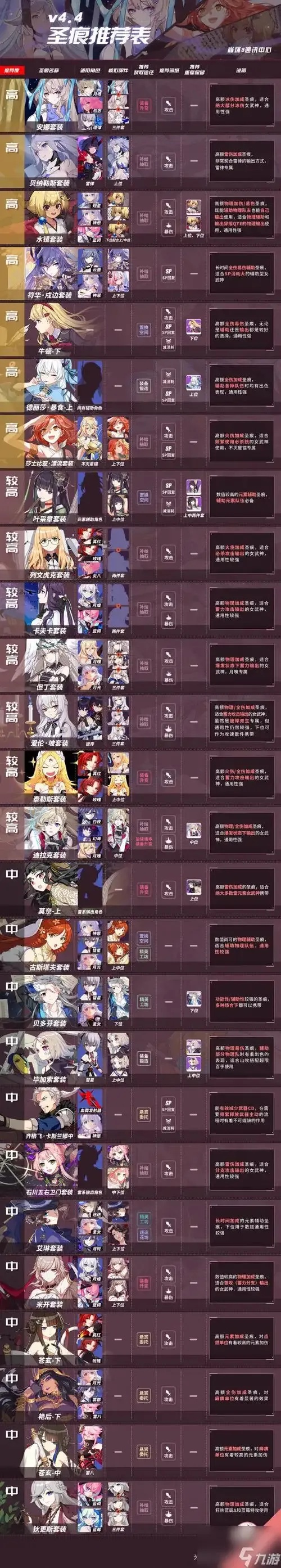 崩坏3辅助刷什么圣痕词条:终极指南与速查秘籍