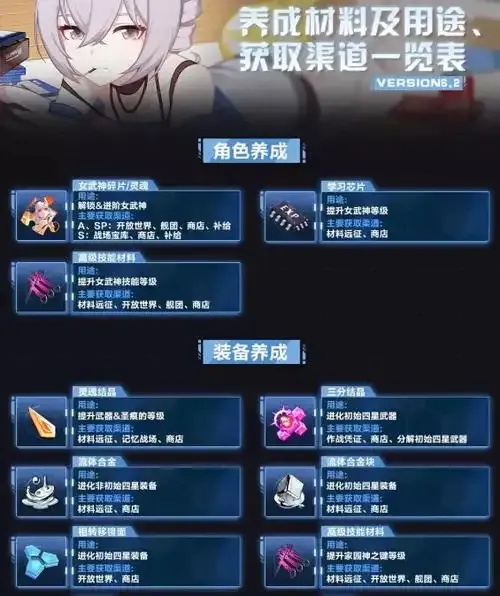 崩坏3国际服辅助必备工具与技巧