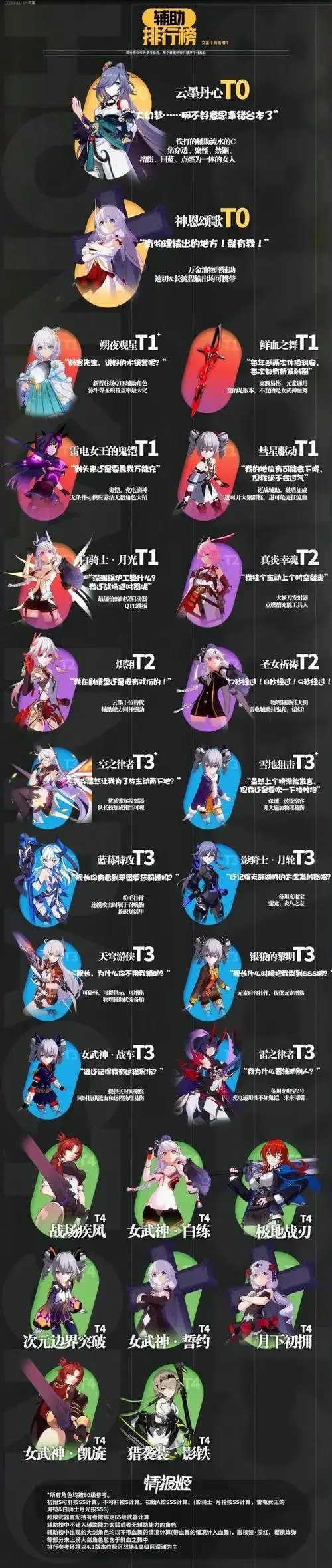 崩坏3秒杀辅助盒子最强攻略,轻松提升战力
