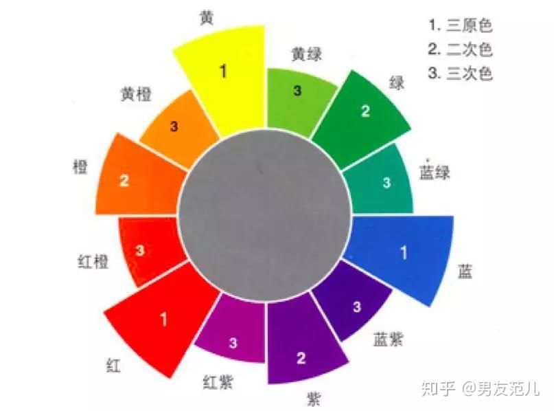 崩坏3永久有效兑换码获取指南
