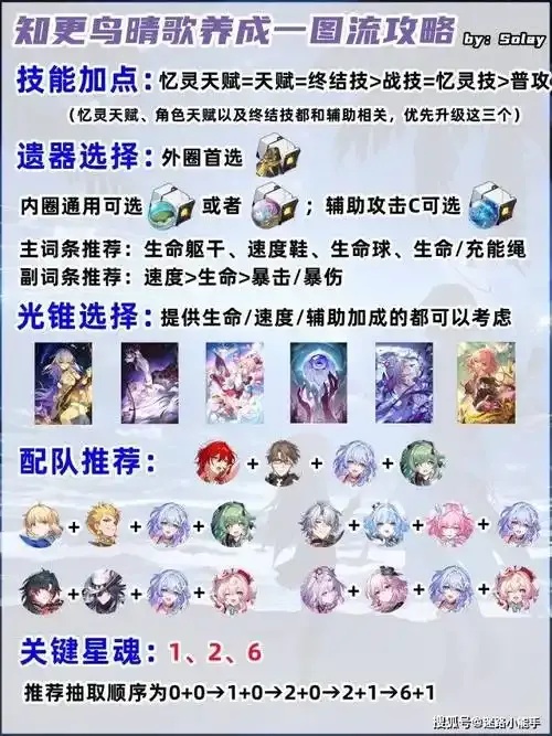 崩坏辅助排行:谁是隐藏的最强辅助?