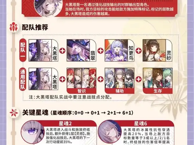 崩坏辅助排行:谁是隐藏的最强辅助?
