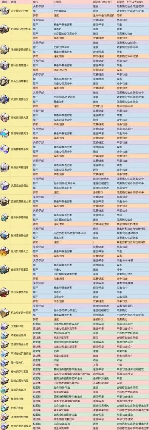 崩坏三作弊辅助器(免费)全解析