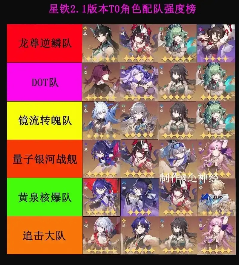 崩坏星穹铁道辅助排行,2024最新版