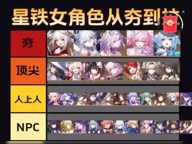 崩坏星穹铁道辅助排行:颠覆认知的T0阵容揭秘!