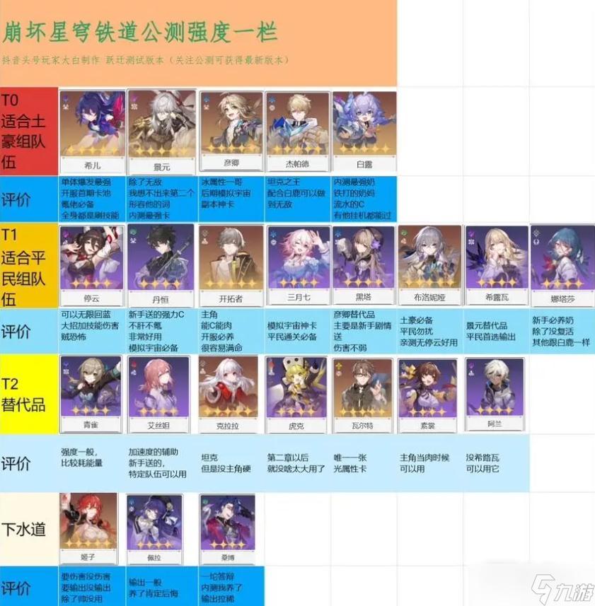 崩坏星穹铁道辅助资料验证