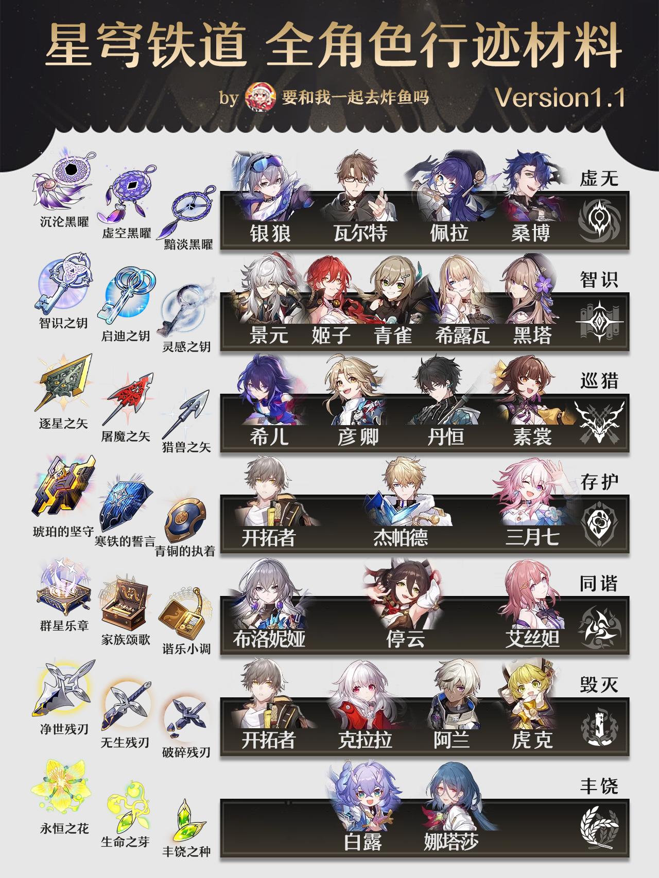 崩坏星穹铁道辅助资料与攻略大全
