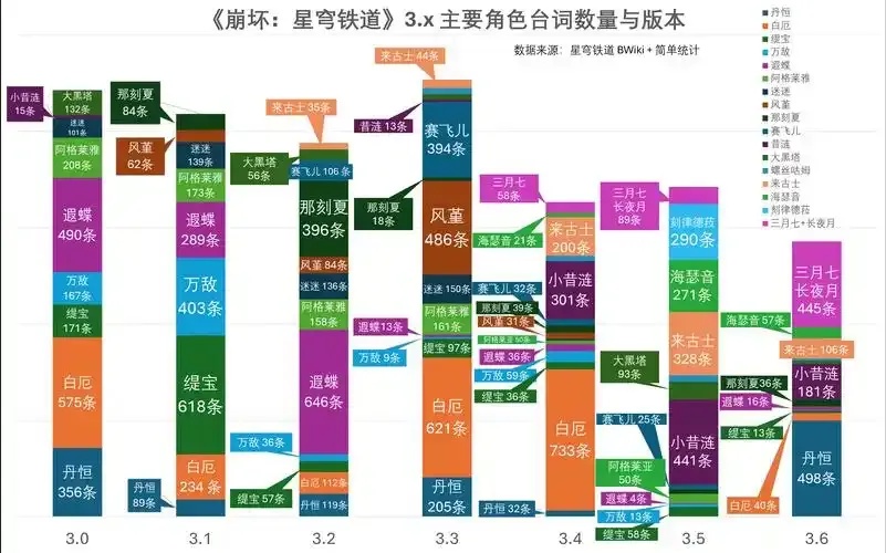 崩坏星穹铁道脚本全网最全攻略!