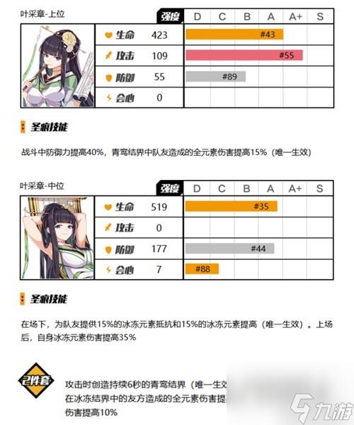 崩壊3辅助科技攻略