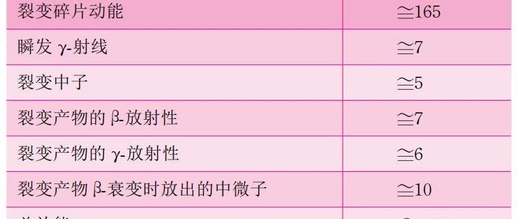 必中子弹修改方法,如何实现必中子弹修改?