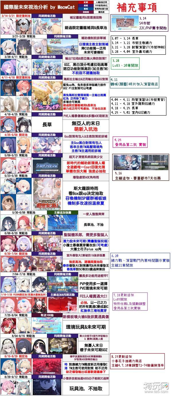 碧蓝档案辅助科技卡盟攻略