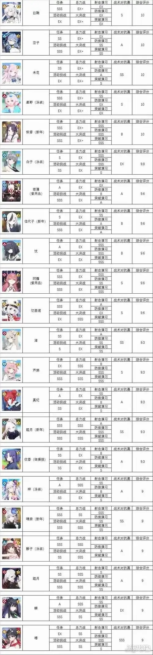 碧蓝档案人物介绍:她的真实身份竟然是...