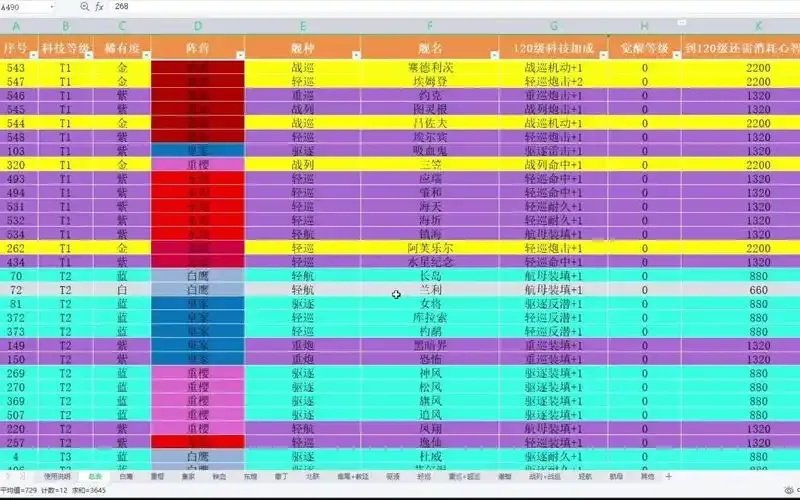 碧蓝航线科技点一览表