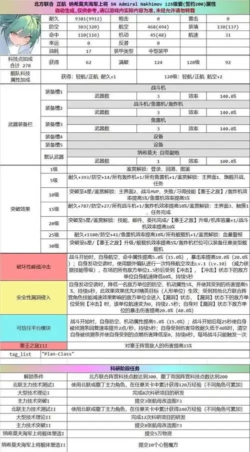 碧蓝航线科技点一览表