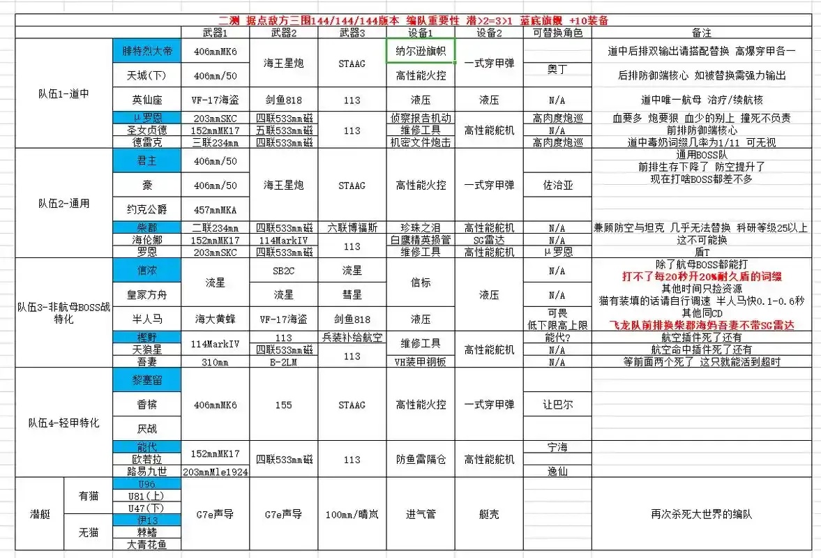 碧蓝航线科技点有什么用,全面解析功能与用途