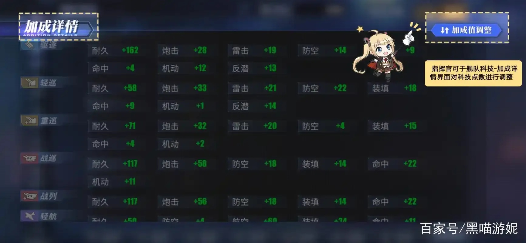碧蓝航线科技点怎么获得