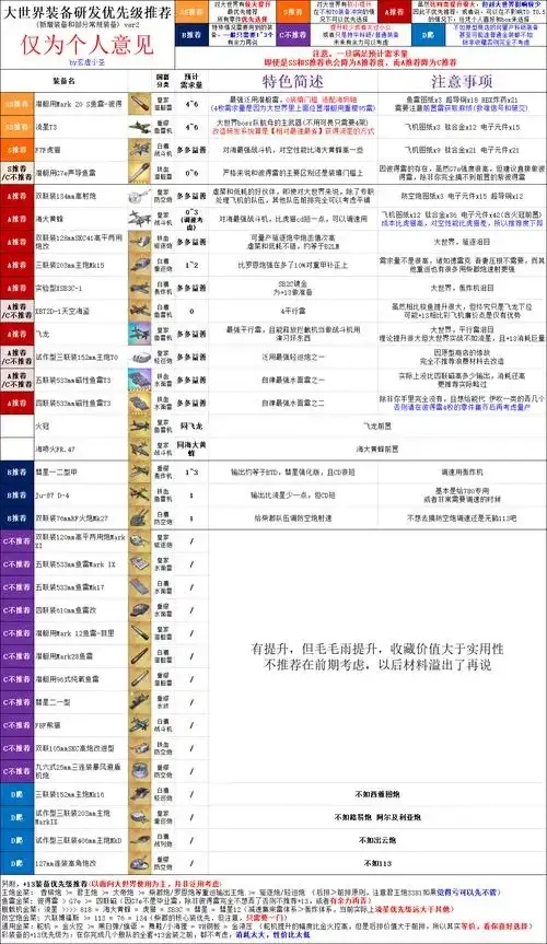 碧蓝航线神器工具箱网址大全,必备游戏攻略助手