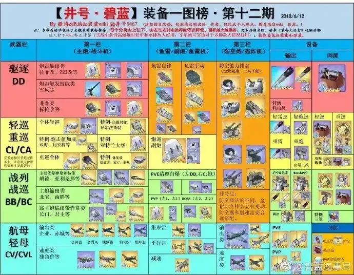 碧蓝航线装填科技点详解攻略