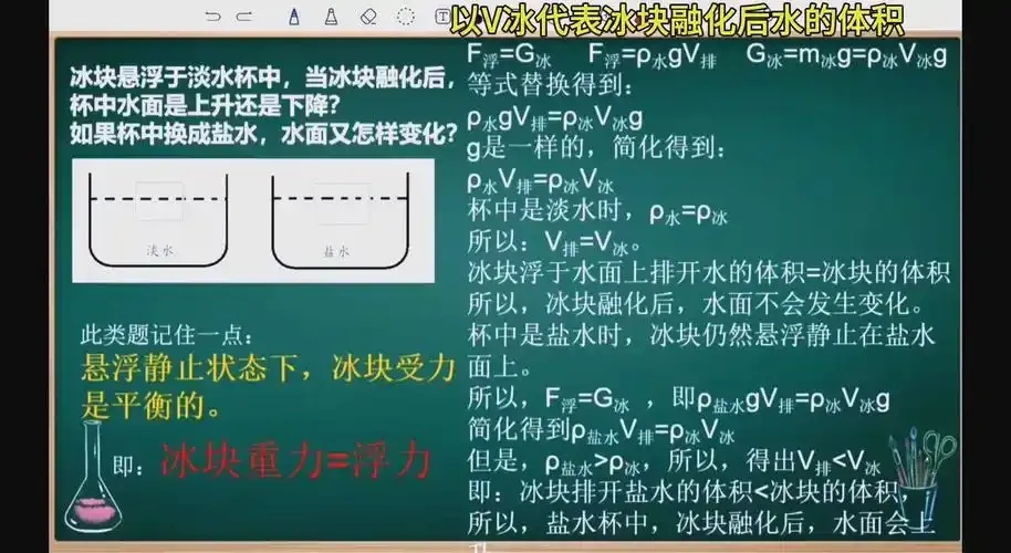 冰块直装软件