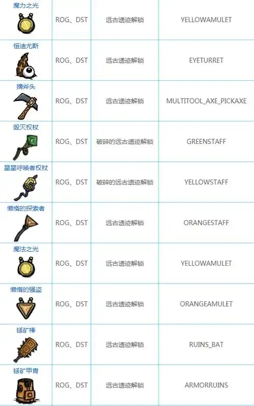 部落冲突科技一览表