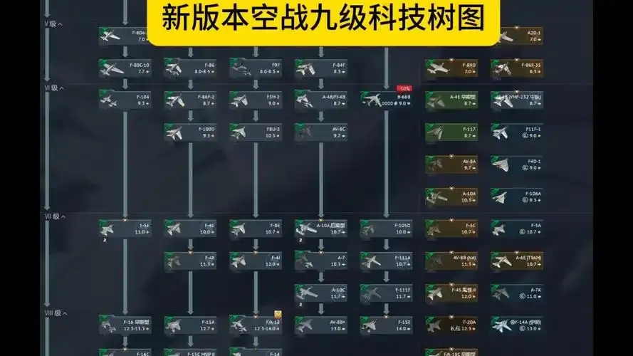 部落冲突升级顺序科技详细指南