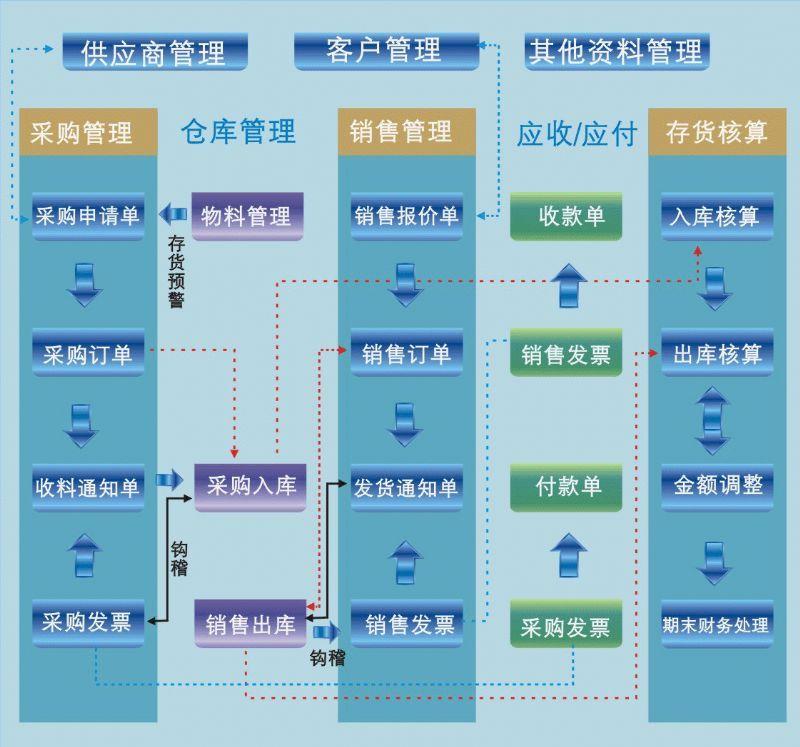 部落冲突修改器 无敌神装不求人!体验秒天秒地的爽快战斗!