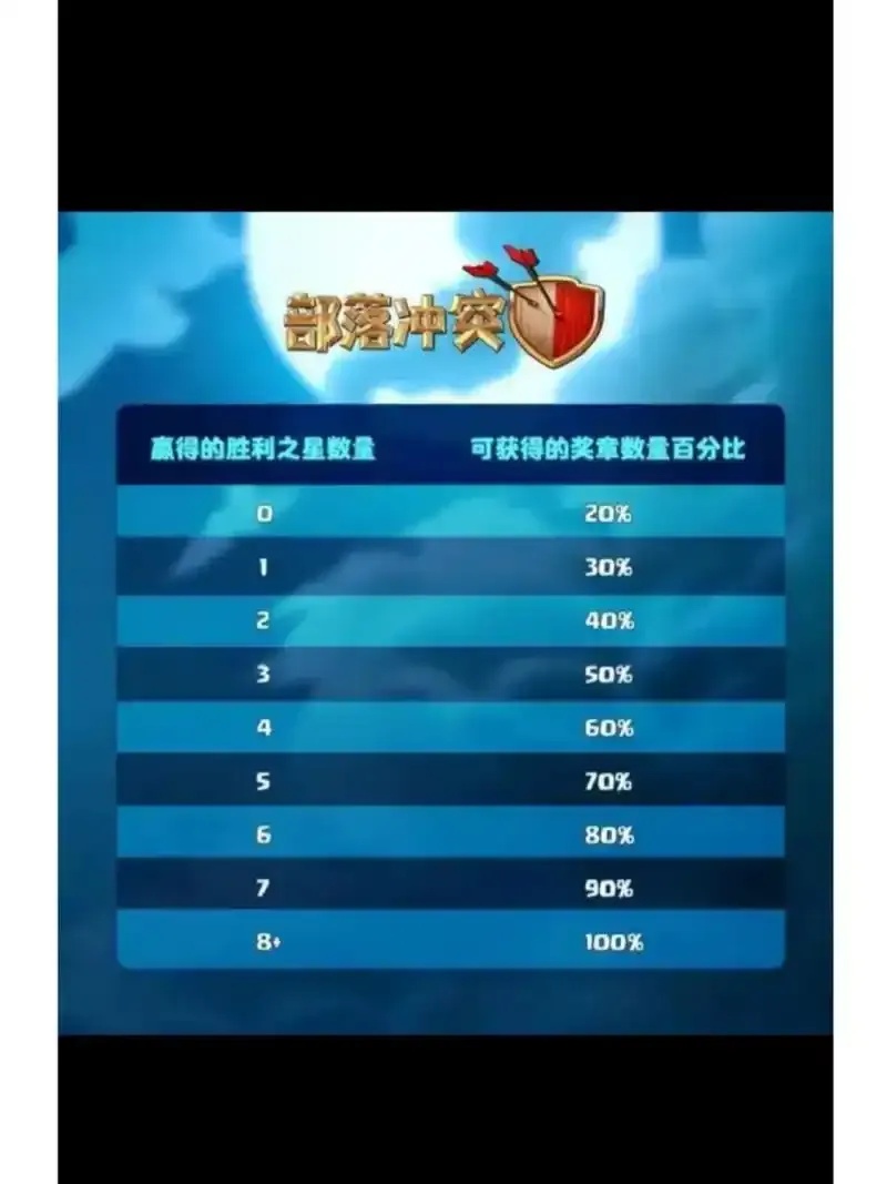部落冲突真的可以赚钱吗?