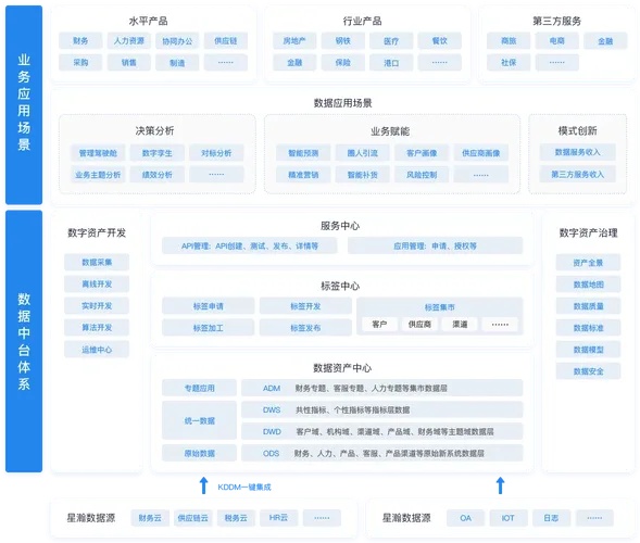 超凡先锋科技蓝图作用指南