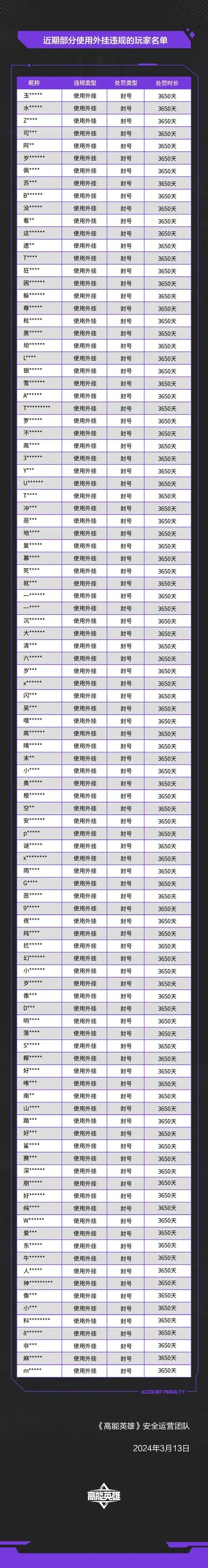 超自然行动组小熊猫外挂官网