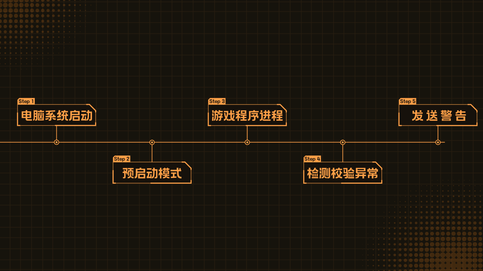 穿越火线MOD作弊菜单