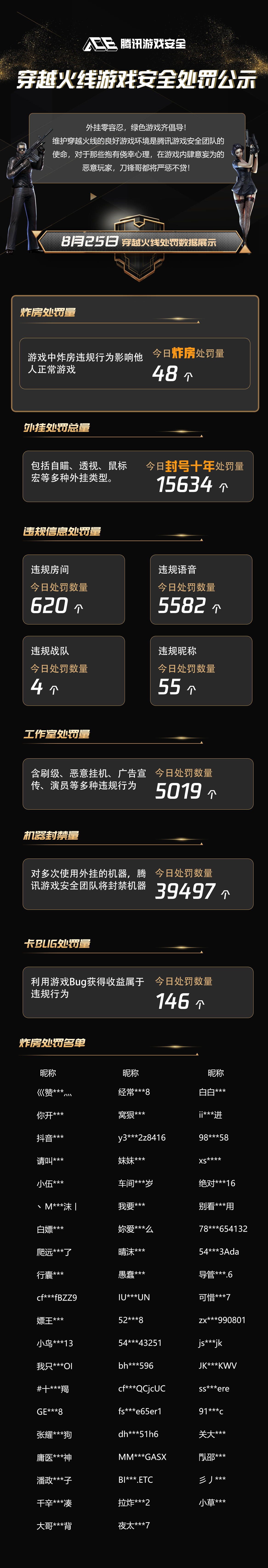 穿越火线处罚查询官网:详细公告与最新处罚信息