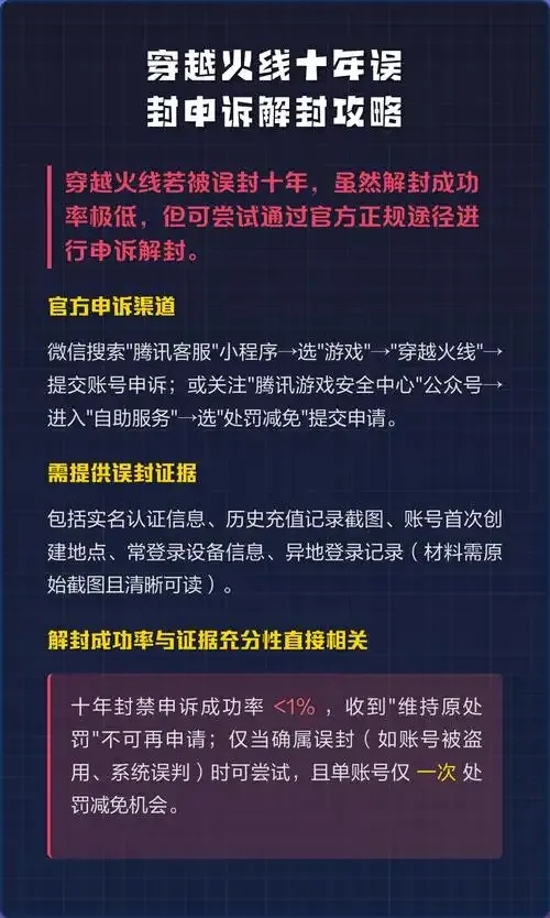 穿越火线封号十年怎么办,详解解除封禁攻略