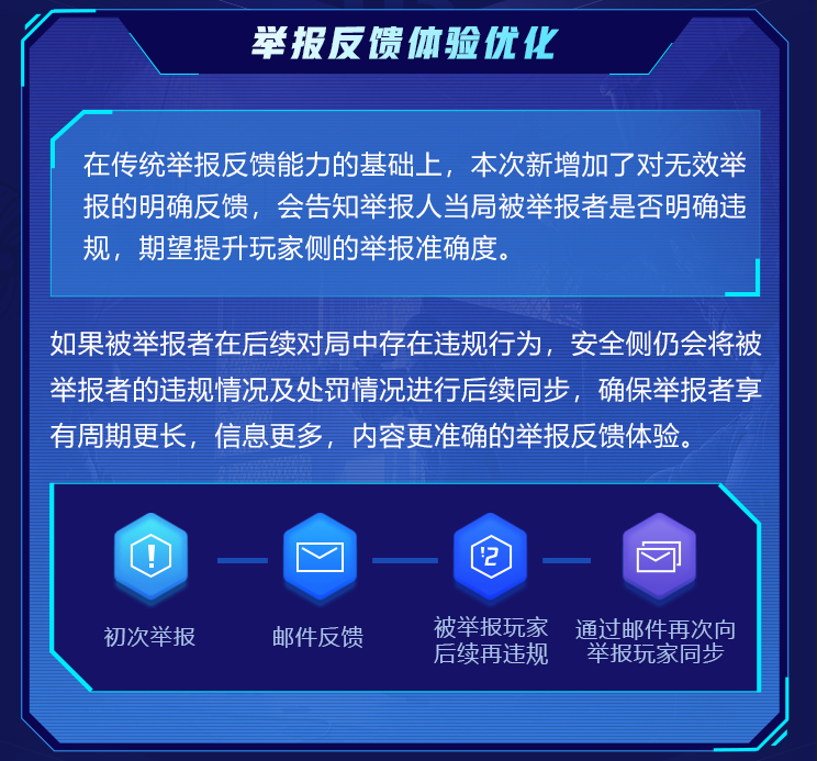穿越火线辅助外挂详解:最新功能与使用指南