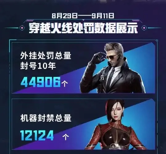 穿越火线透视挂真的不封号吗?