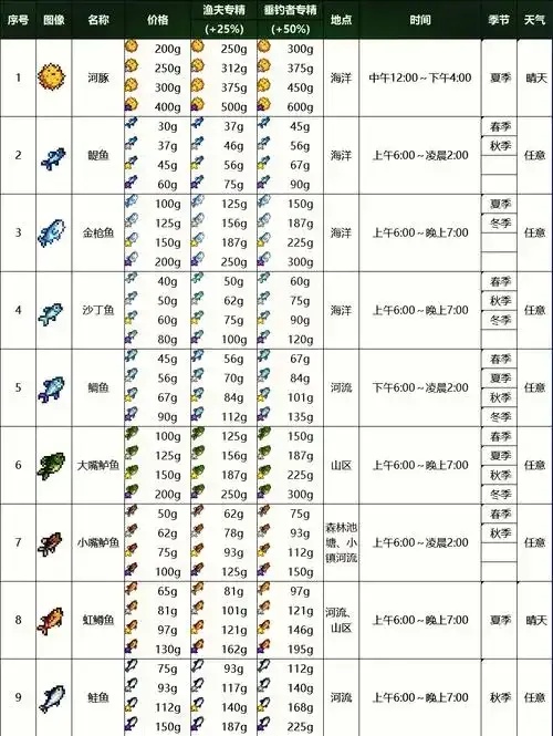传奇钓鱼脚本怎么写?
