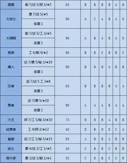 大航海之路辅助脚本怎么用,怎么玩?